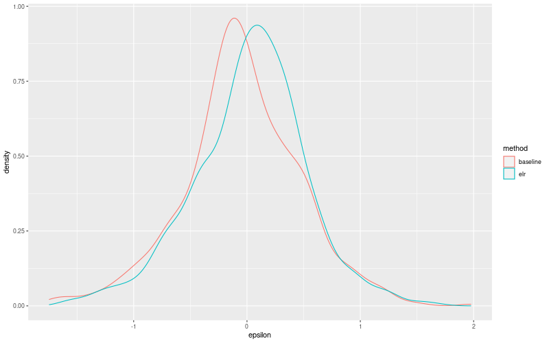 My plot :)